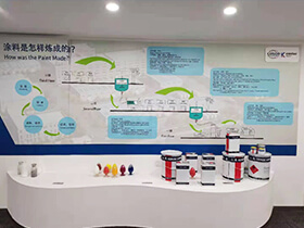 Nykyinen vuosittainen myynti on saavuttanut 1,5 miljardia yuania